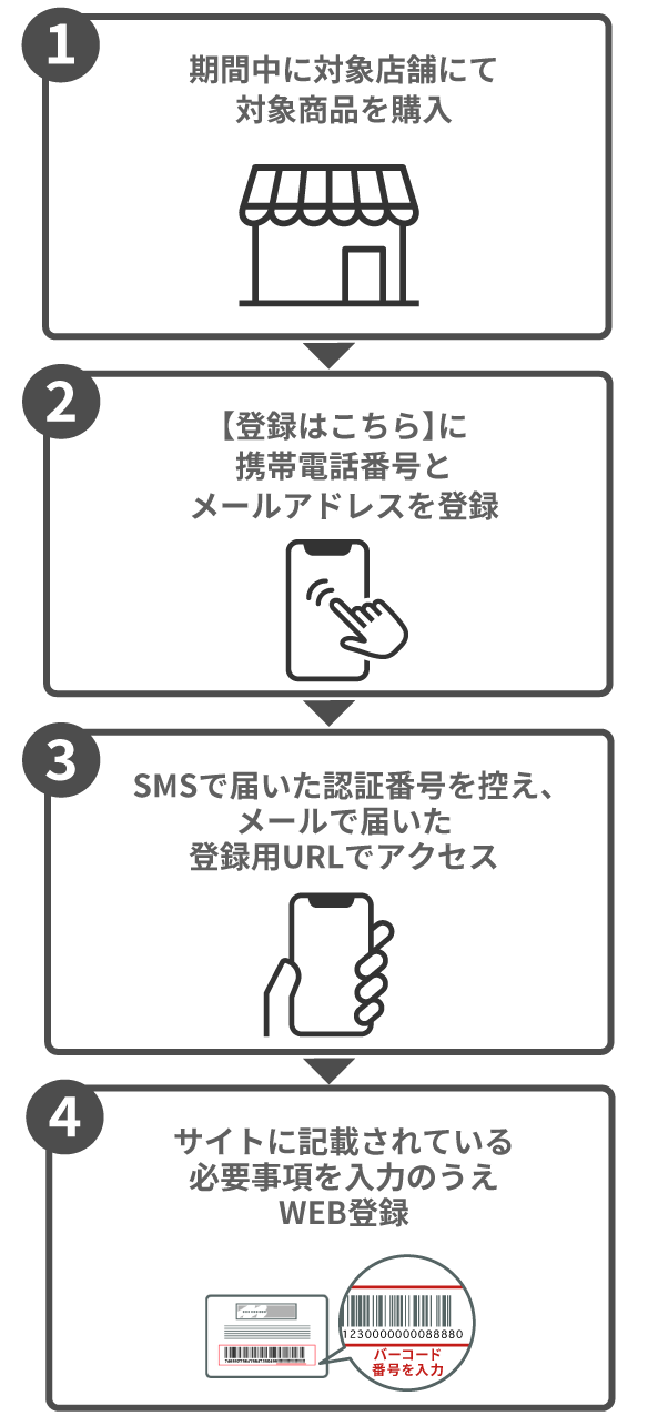 ニンテンドープリペイドカード5000円券を購入すると追加で500円もらえるキャンペーンが12月25日からスタート_002