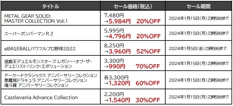 『メタルギア ソリッド』コレクションが20%オフのセールが開催中_001