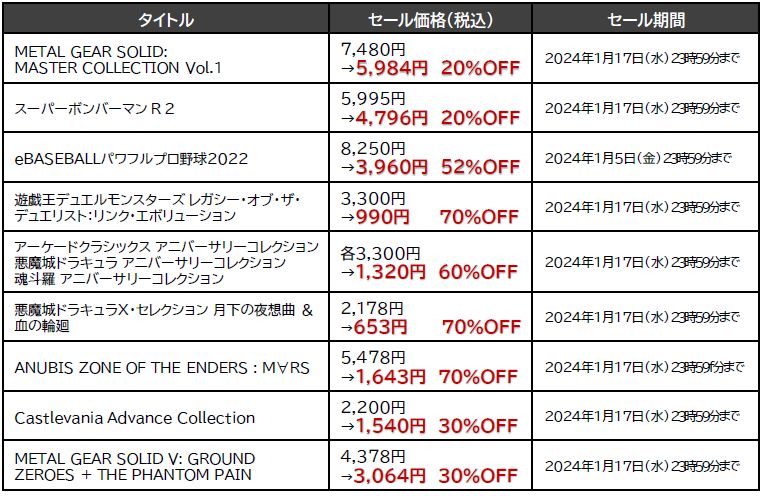 『メタルギア ソリッド』コレクションが20%オフのセールが開催中_002