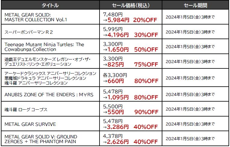 『メタルギア ソリッド』コレクションが20%オフのセールが開催中_003