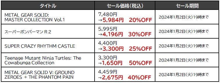 『メタルギア ソリッド』コレクションが20%オフのセールが開催中_004