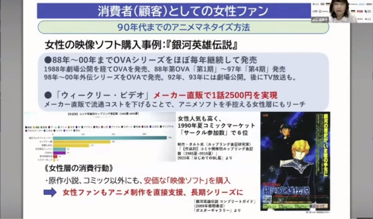 「アニメ・マンガ女性ファンとビジネスの歴史」では、タイトル通り「女性ファン」にフォーカスしたさまざまな話題が飛び出した。_013