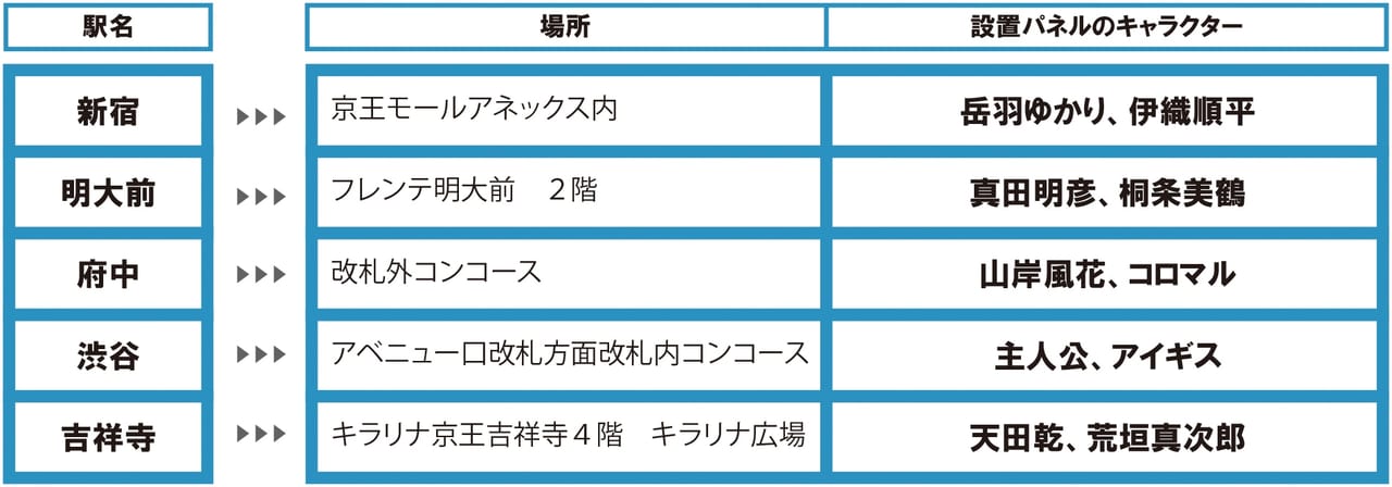 『ペルソナ３ リロード』とコラボした井の頭線が運行へ_003