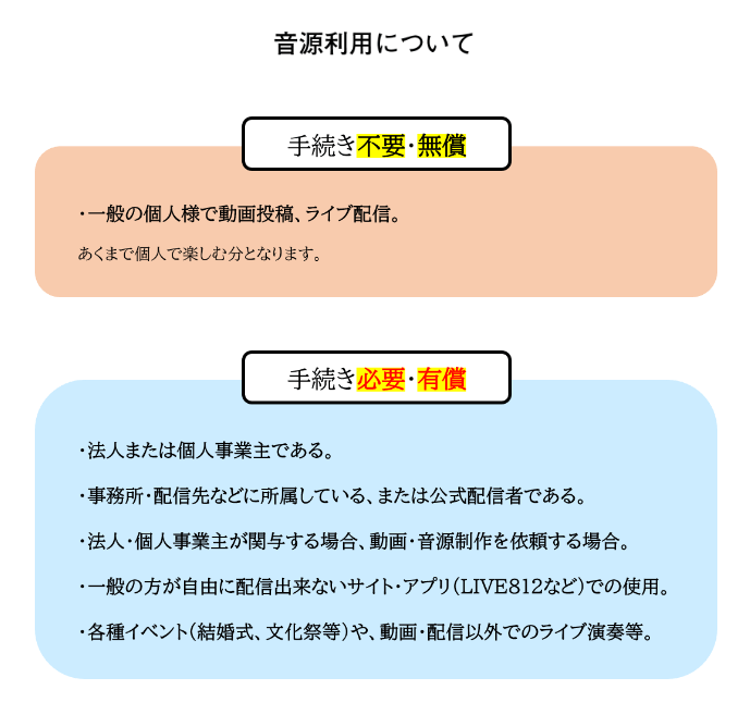 KADOKAWAのMCN「CSP」が「カラオケ歌っちゃ王」とカラオケ音源の利⽤に関する包括的許諾契約を締結_002