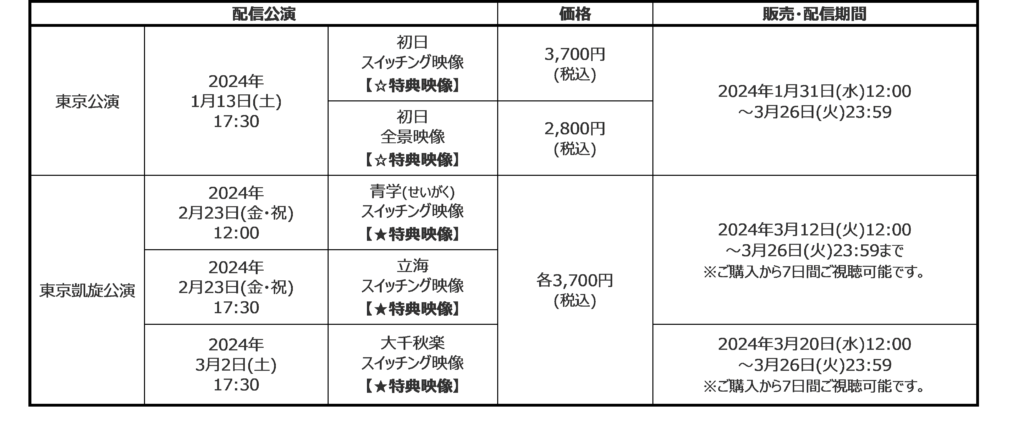 ミュージカル『テニスの王子様』4thシーズン 青学vs立海