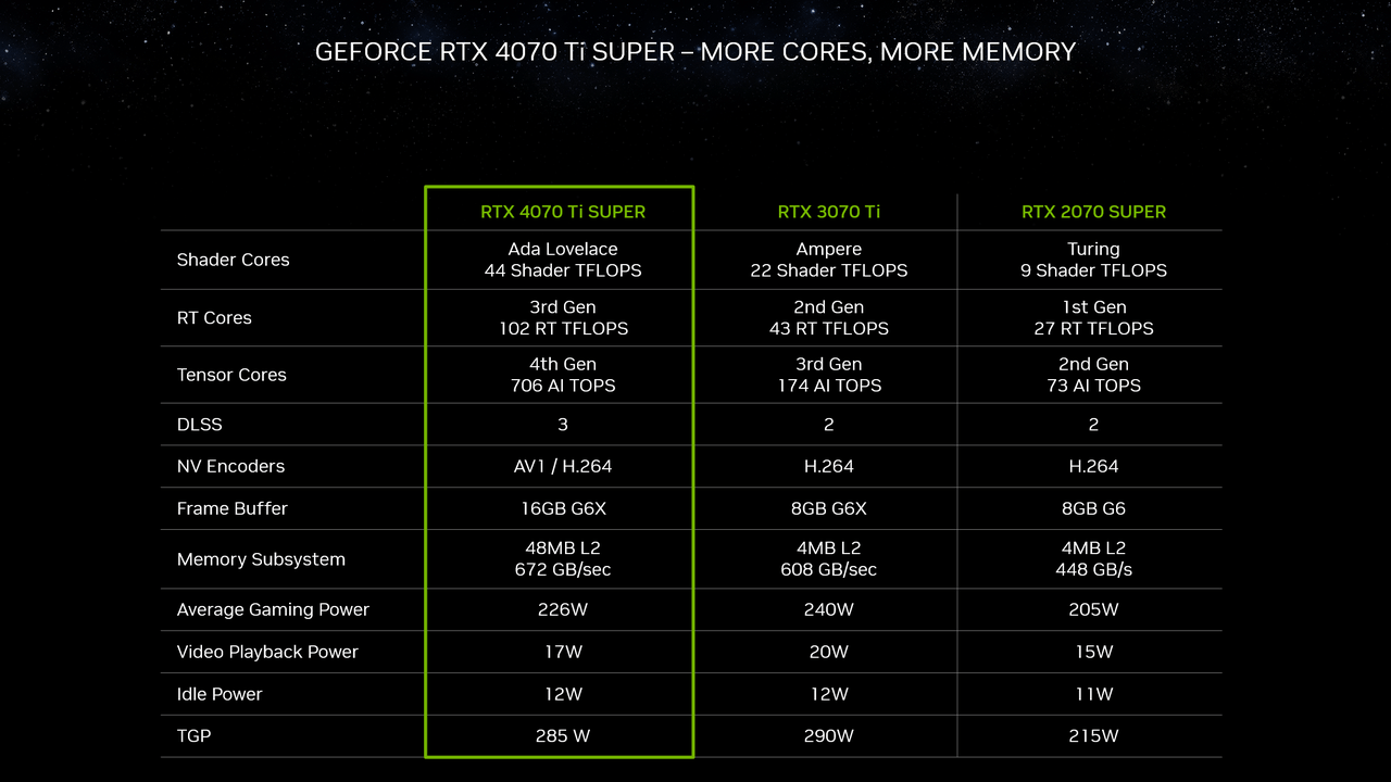 NVIDIA、GPU「RTX 40 SUPER」シリーズを発表_002