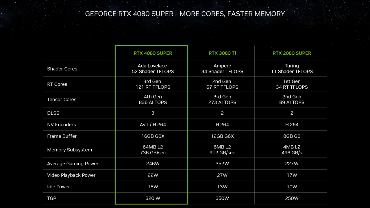 NVIDIA、GPU「RTX 40 SUPER」シリーズを発表_001