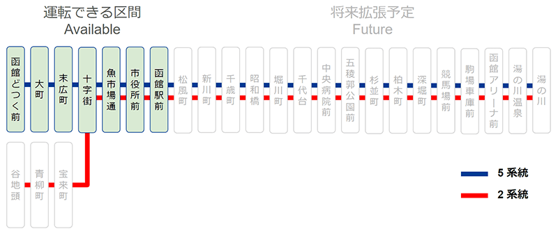 『TRAMCITY HAKODATE』が配信開始。後任の函館市電・路面電車シム_001