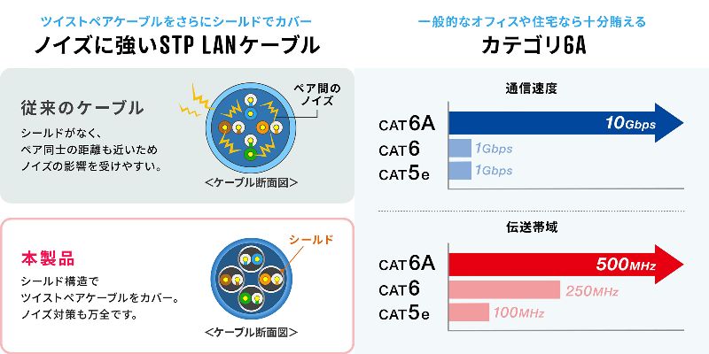 サンワサプライより、360°回転する便利なLANケーブル「500-LAN6ASWシリーズ」が発売。くるくる回せて場所取りしない_005