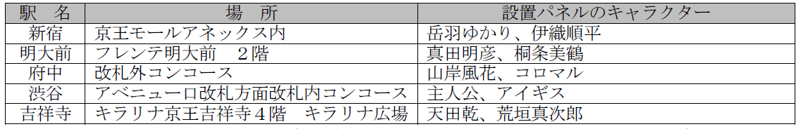 『ペルソナ３ リロード』とコラボした井の頭線が運行へ_010