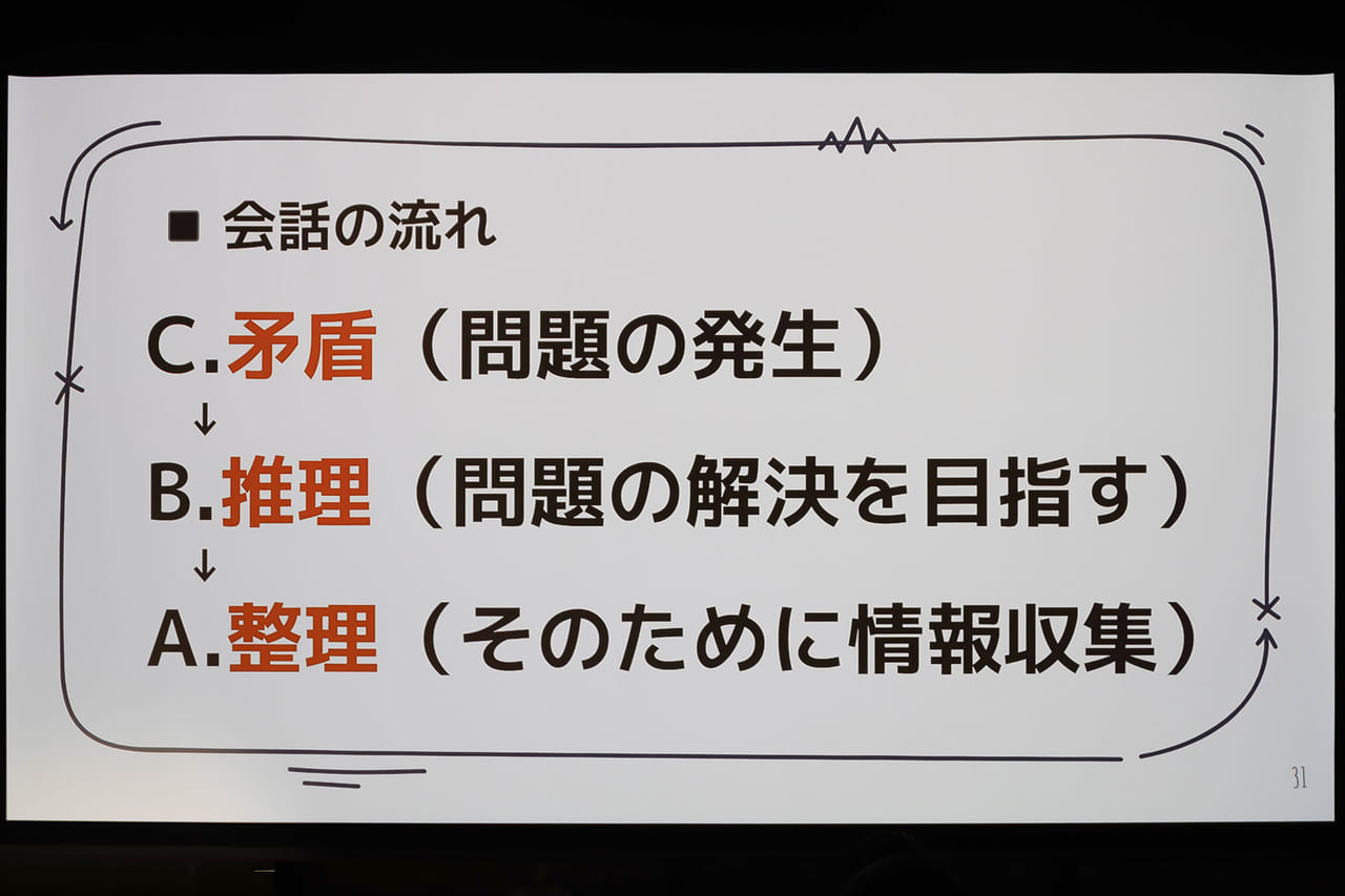 マダミスの過去・未来、プレイヤーの会話をデザインする──などふたつのセッションで出てきた様々な話題で「マダミス」を掘り下げる_026