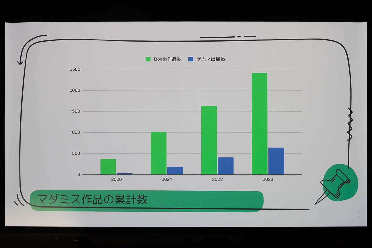 マダミスの過去・未来、プレイヤーの会話をデザインする──などふたつのセッションで出てきた様々な話題で「マダミス」を掘り下げる_006