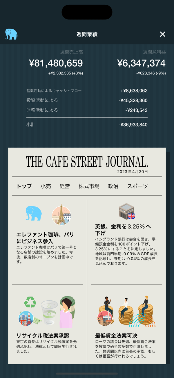 コーヒーチェーン経営シミュレーション『Coffee Inc 2』そのあまりのリアリティがSNS上で話題に_004