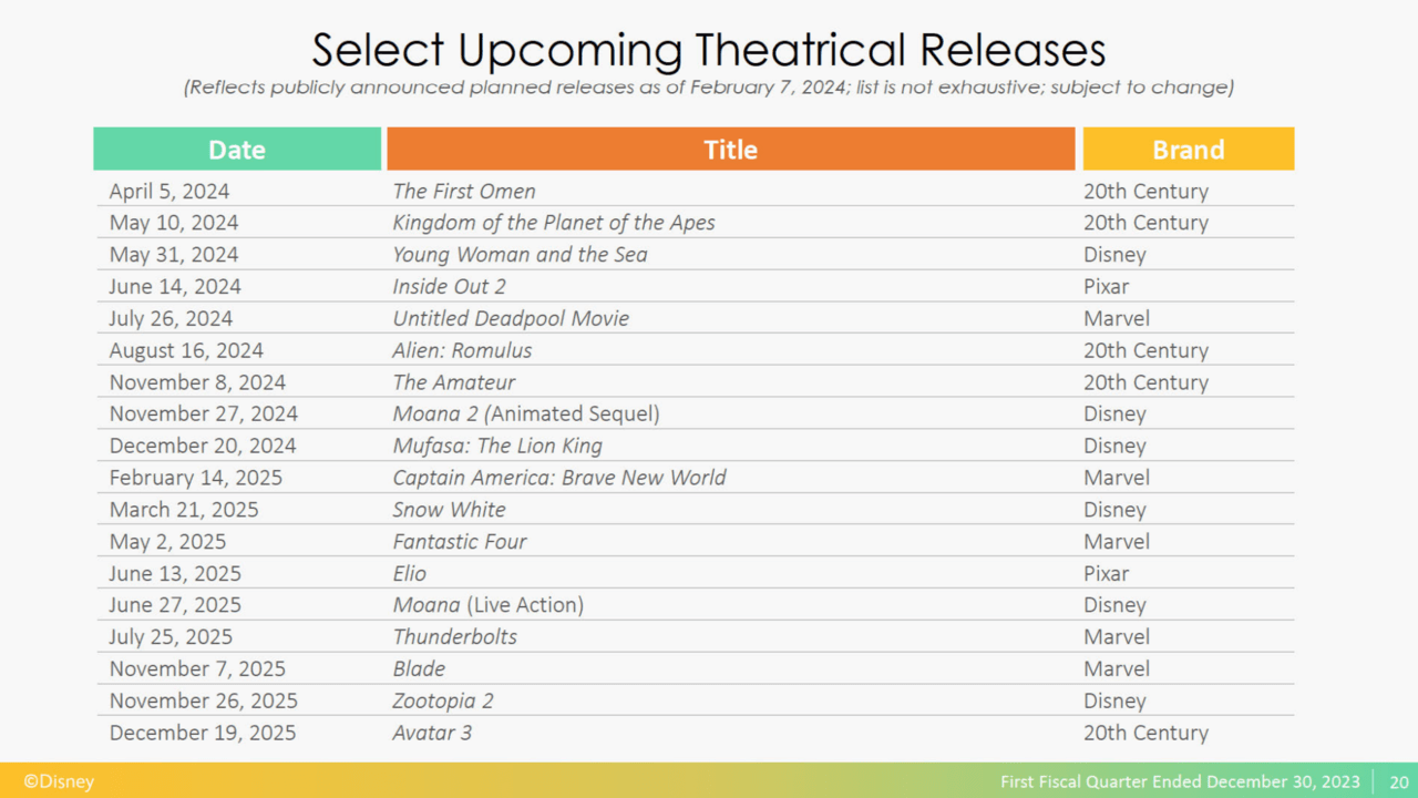 『ズートピア2』が2025年の11月26日に全米で公開決定_003