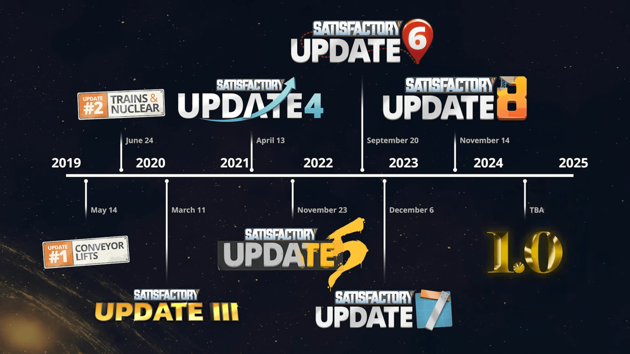 オープンワールド工場建設シミュ『Satisfactory』の正式版が今年リリース決定_003