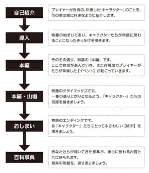 誰もが知る名作にみんなでオリジナルストーリーを捏造するパーティゲーム×TRPG『本当は〇〇な物語メーカー ヨタバナ』発売_003