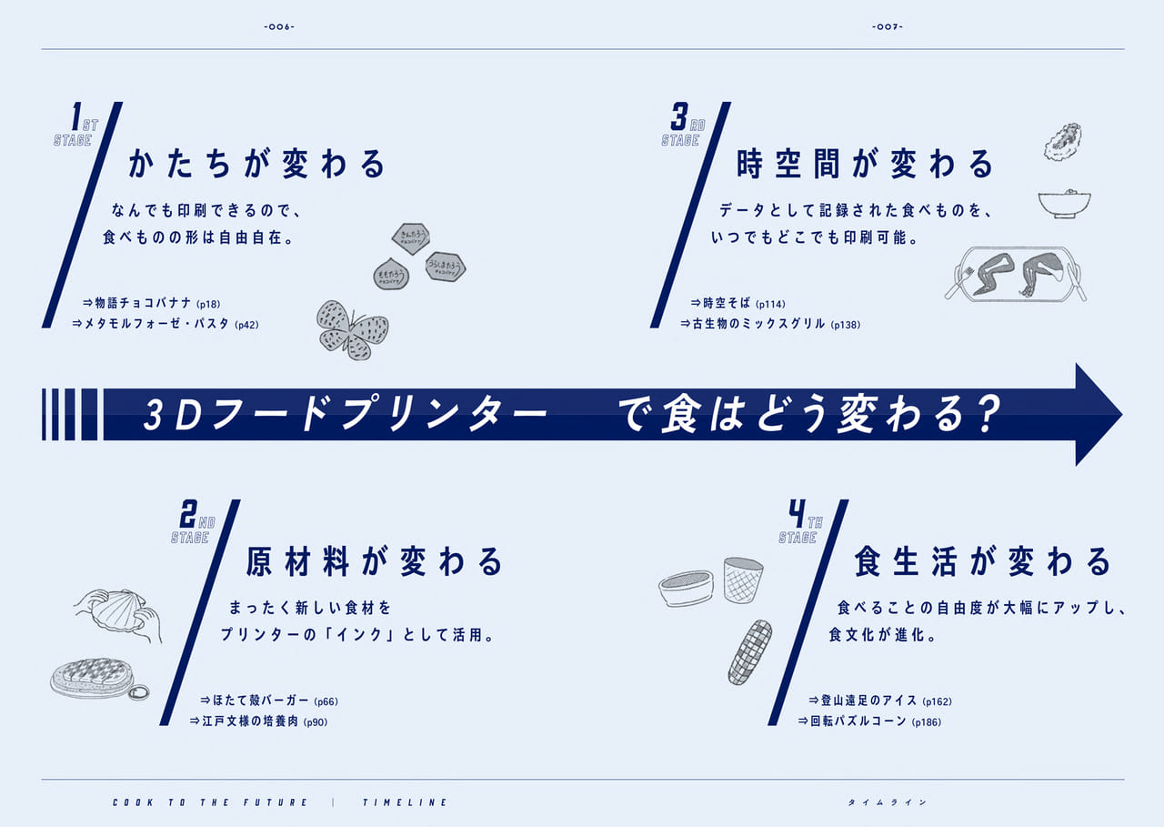 「江戸紋様の培養肉しゃぶしゃぶ」「時空そば」など未来食をイメージさせる食品サンプルが掲載された本が3月に発売_001