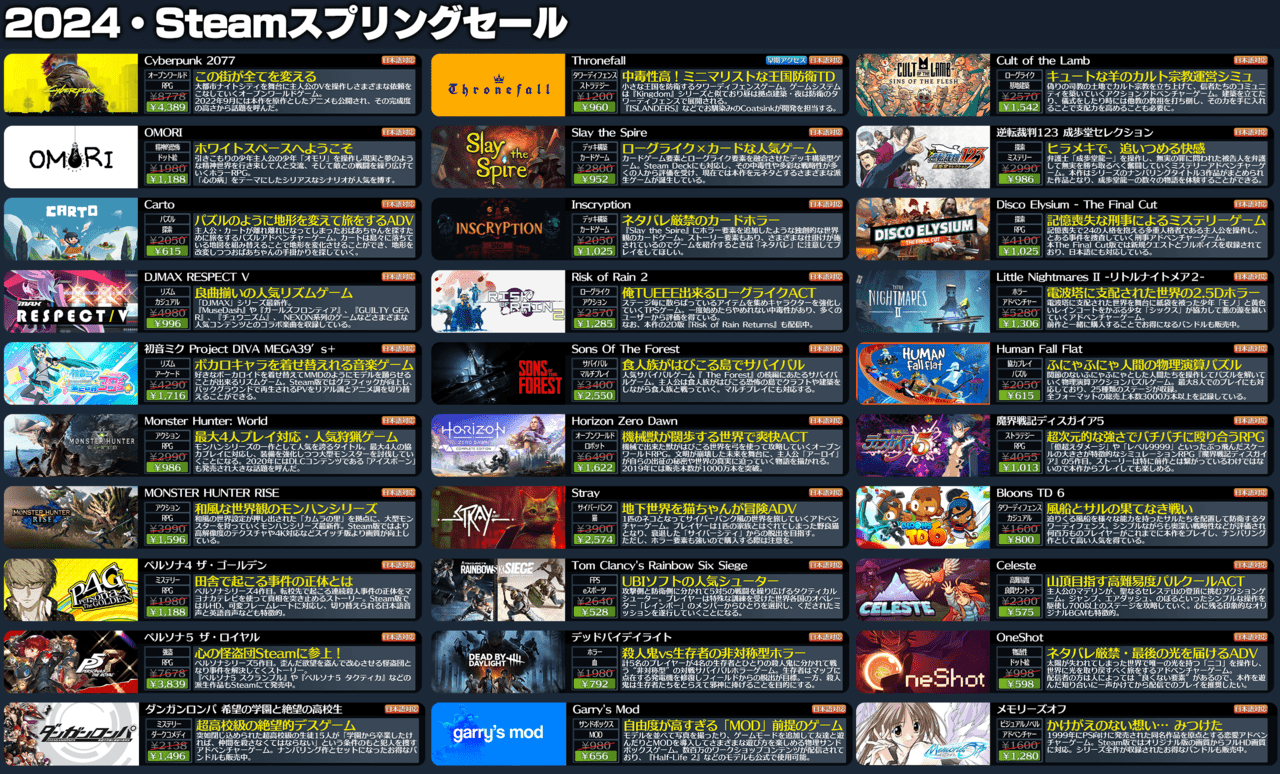 「Steamスプリングセール」注目タイトルを100種類以上ピックアップして紹介してみた_002