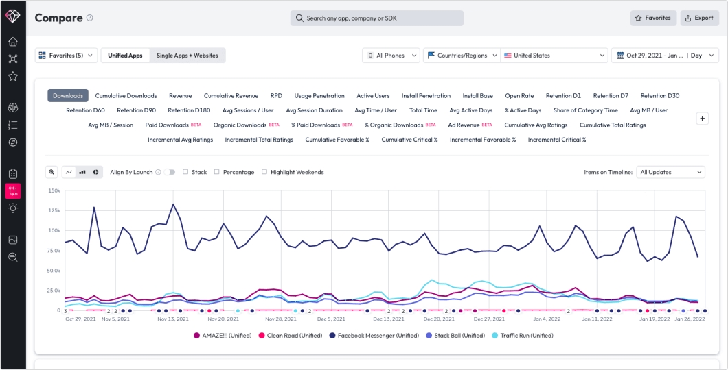 モバイルゲームの市場データ分析大手・Sensor Towerがdata.ai（旧App Annie）を買収_002