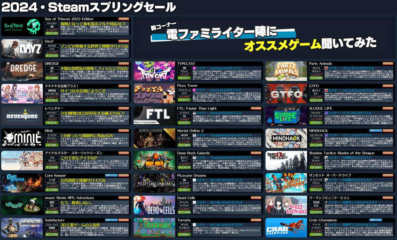 「Steamスプリングセール」注目タイトルを100種類以上ピックアップして紹介してみた_004