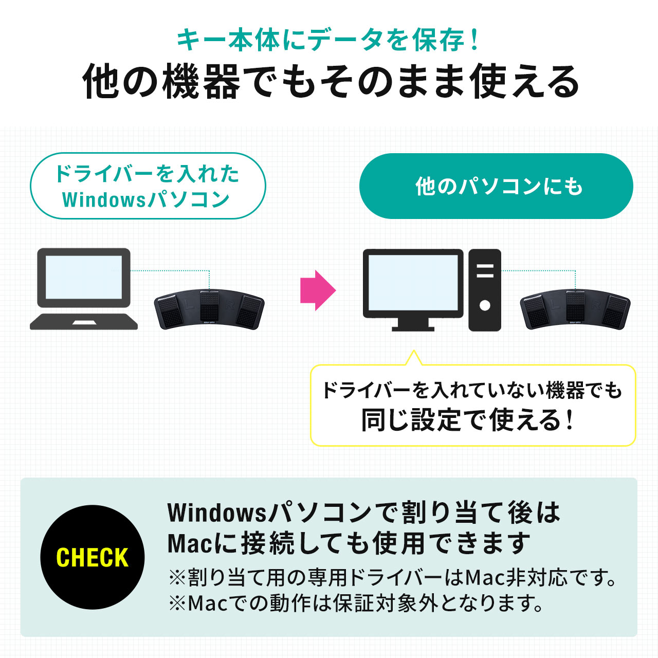 足で操作できるUSBフットペダル「400-MA179」がサンワサプライより発売_006