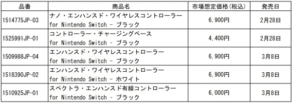 多機能のNintendo Switch用コントローラーが販売中。PowerAによる公式ライセンス商品_007