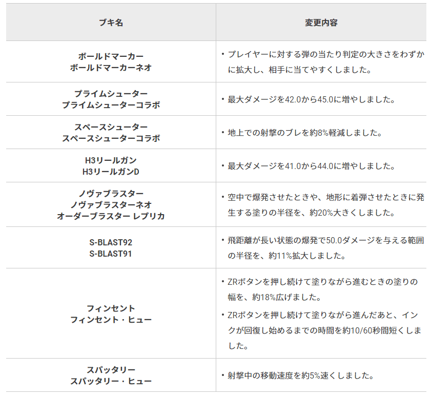 『スプラトゥーン3』の「マテガイ放水路」が18日10時より改修へ_003