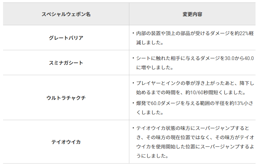 『スプラトゥーン3』の「マテガイ放水路」が18日10時より改修へ_002