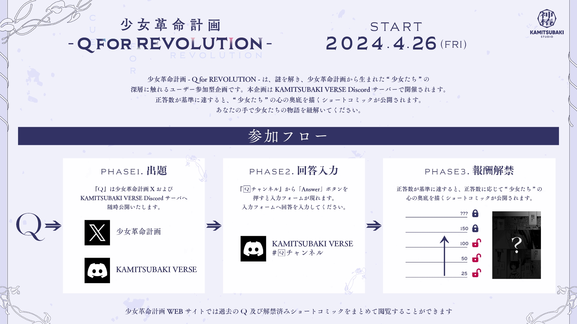 「少女革命計画 Q for REVOLUTION」がスタート。謎解きに答えて少女たちの「物語を解放」していくユーザー参加企画_002