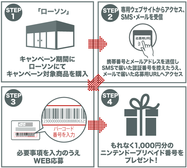 ローソンでニンテンドープリペイドカード9000円券を購入すると追加で1000円貰えるキャンペーンがスタート_002