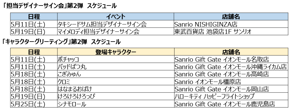 「2024年サンリオキャラクター大賞」ついに投票スタート。ハローキティやシナモロールなど人気キャラ揃う_021