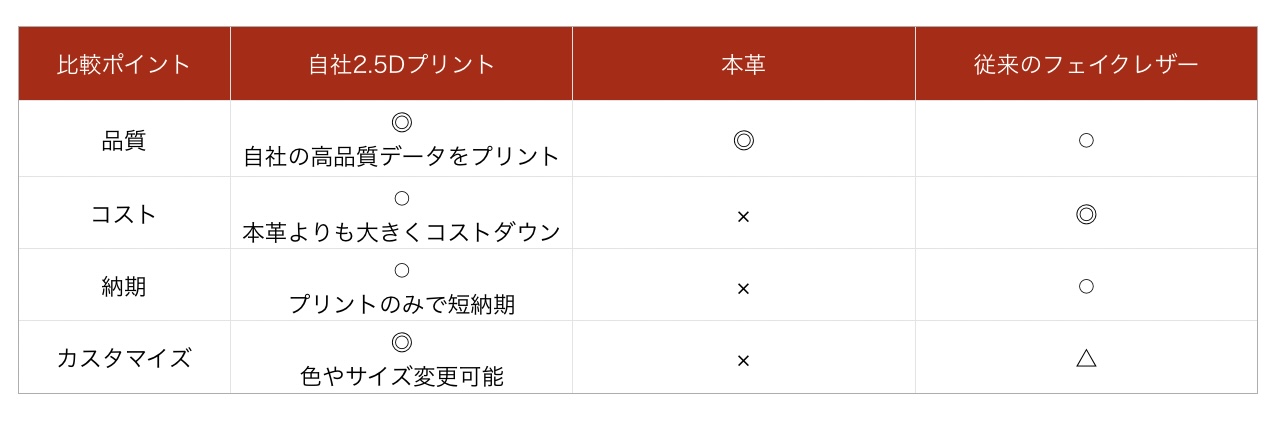 「2.5Dプリントサービス」開始。空想上の生物の素材をモチーフにした生地を製造できるサービス_010