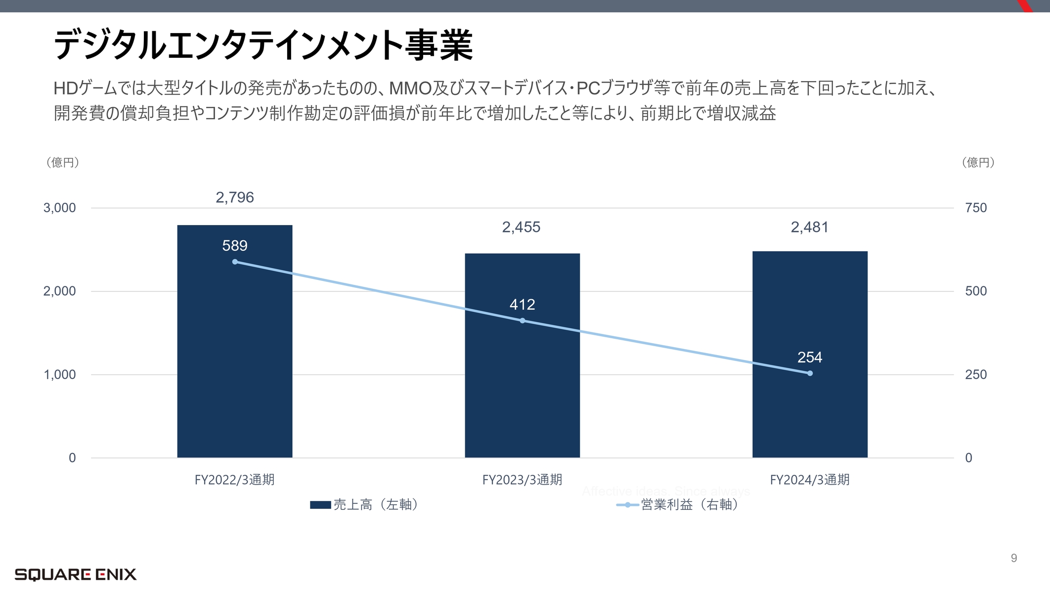 スクウェア・エニックスが純利益69.7%減を受けて「改革案」を発表。「量から質」への転換、マルチプラットフォームなどを展開_002