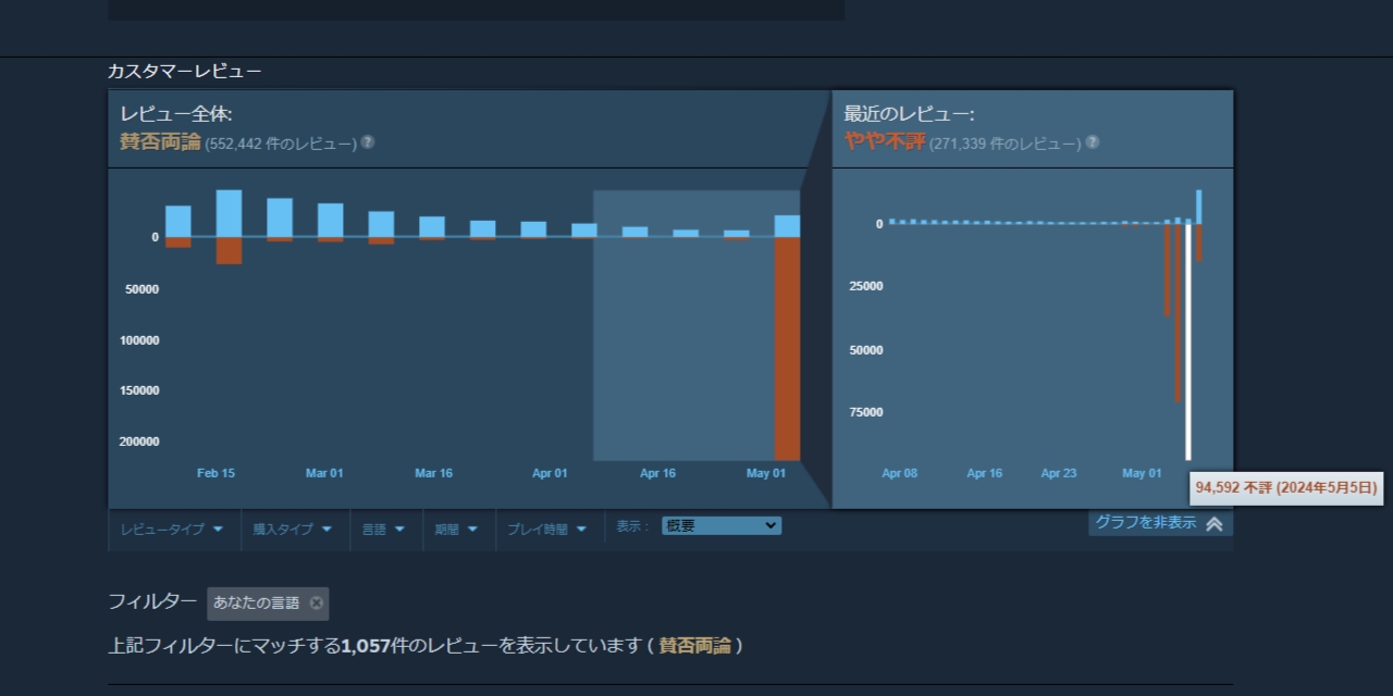 『HELLDIVERS 2』Steam版と「PSNアカウントの連携の必須化」についてSIEが取りやめを発表_003