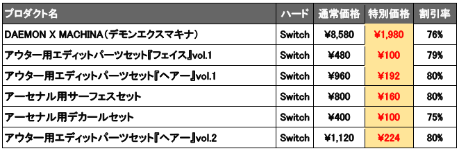 マーベラスが開発中のゲーム情報を発信するイベント「MARVELOUS GAME SHOWCASE 2024」5月31日に配信決定_004