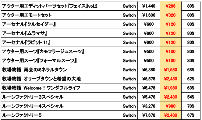 マーベラスが開発中のゲーム情報を発信するイベント「MARVELOUS GAME SHOWCASE 2024」5月31日に配信決定_005