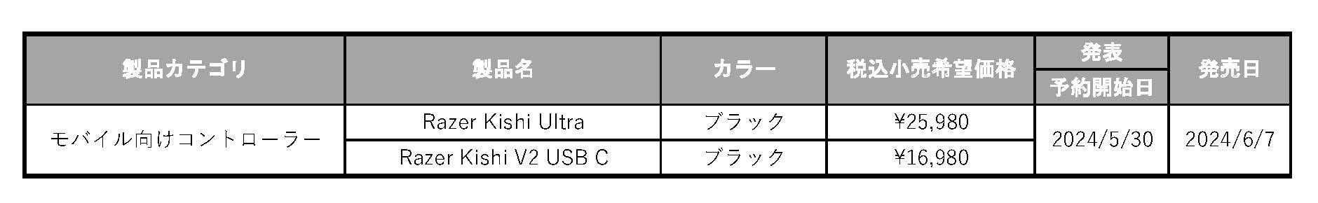 Razerの新コントローラー「Razer Kishi Ultra」が予約受付中。スマホなどに装着するだけで本格的にゲームをプレイ_015