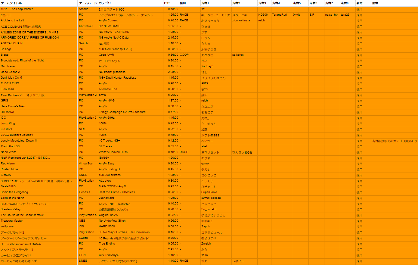 「RTA in Japan Summer 2024」採用タイトル発表_001