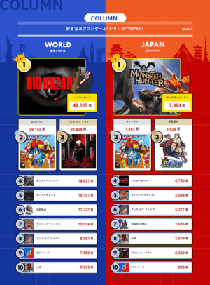 「カプコン超選挙」の結果が発表。『ディノクライシス』の新作が望まれる_002