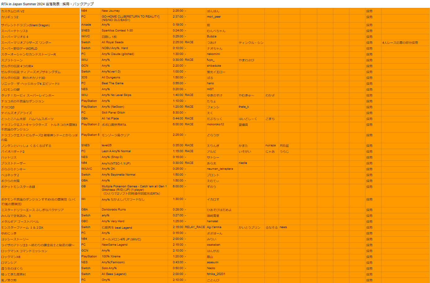 「RTA in Japan Summer 2024」採用タイトル発表_002