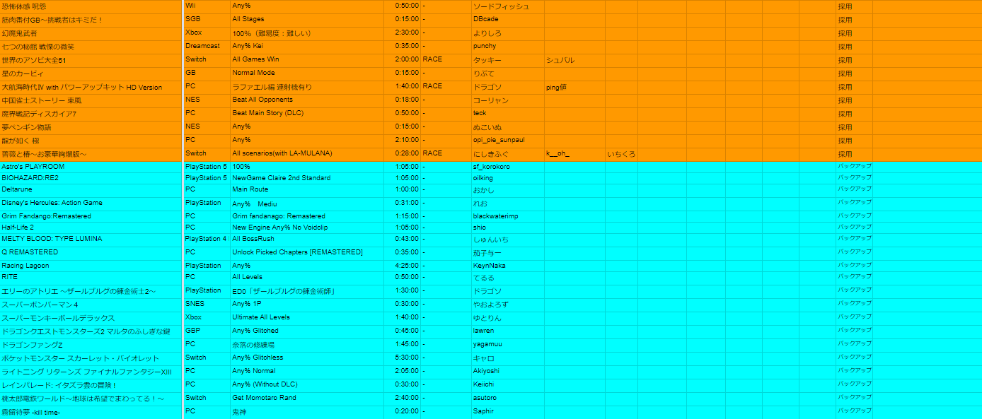 「RTA in Japan Summer 2024」採用タイトル発表_003