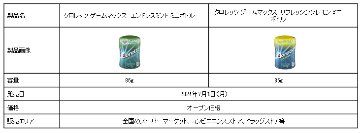 ゲーマー向けガム「クロレッツ ゲームマックス」が6月24日から数量限定で発売決定_006