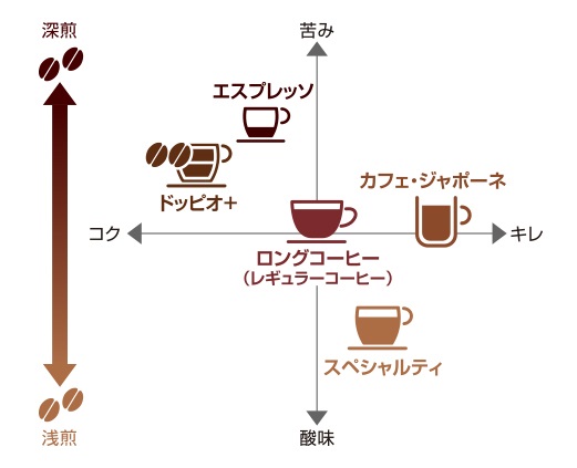 デロンギの全自動コーヒーマシン「マグニフィカスタート」で作ったカフェラテを初めて飲んだ感想は、もはや “怒り” だった_007