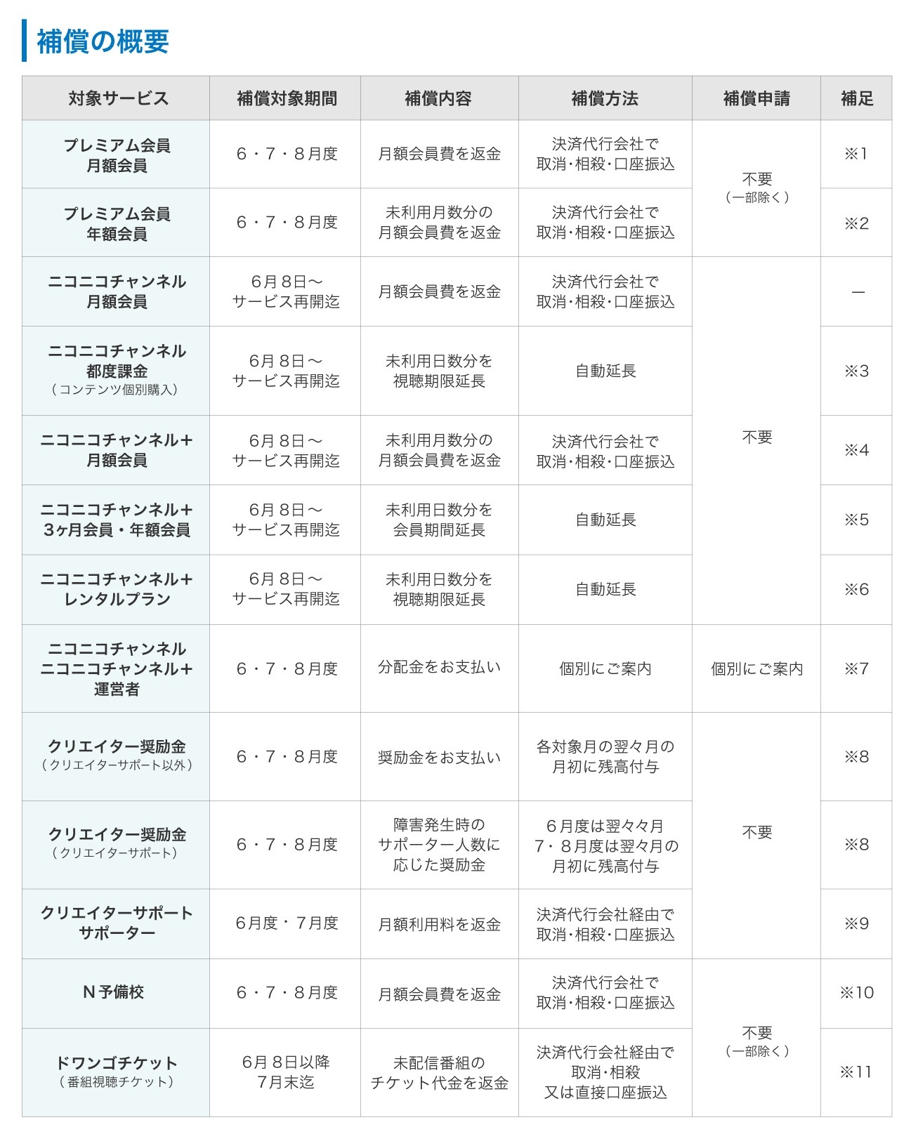 「ニコニコ動画」8月5日に復活へ_001