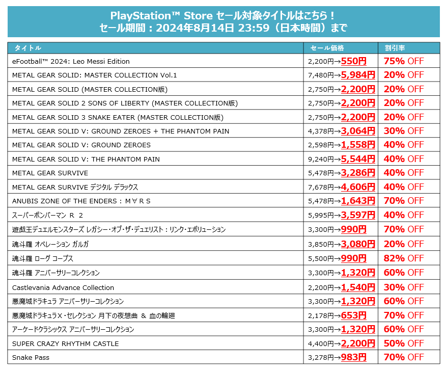 『ときめきメモリアル Girl's Side』シリーズ3作品が各20％オフの税込4796円で購入できるセールが開催_003