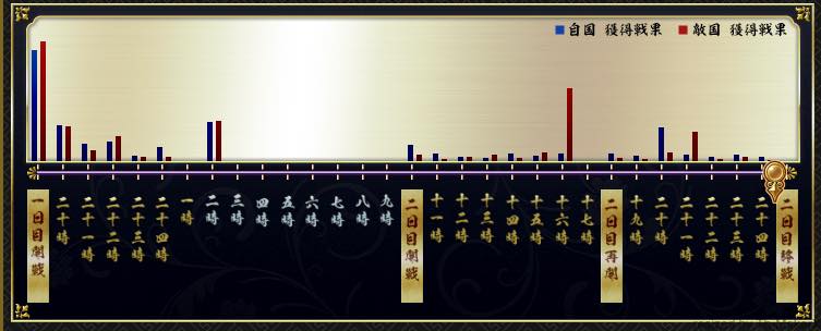 『戦国IXA』対面合戦先行プレイレポート：35万マスのマップを舞台に丸2日かけて戦う、ブラウザ上の大合戦_017