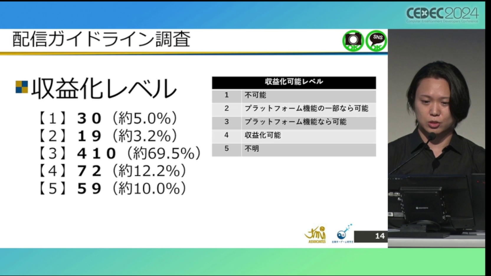 ゲーム実況「配信ガイドライン」の解説・レポート：CEDEC2024_008