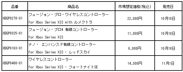 PC/Xbox向けワイヤレスコントローラーが10月18日に発売決定。尖りすぎた個性の模様が特徴_014