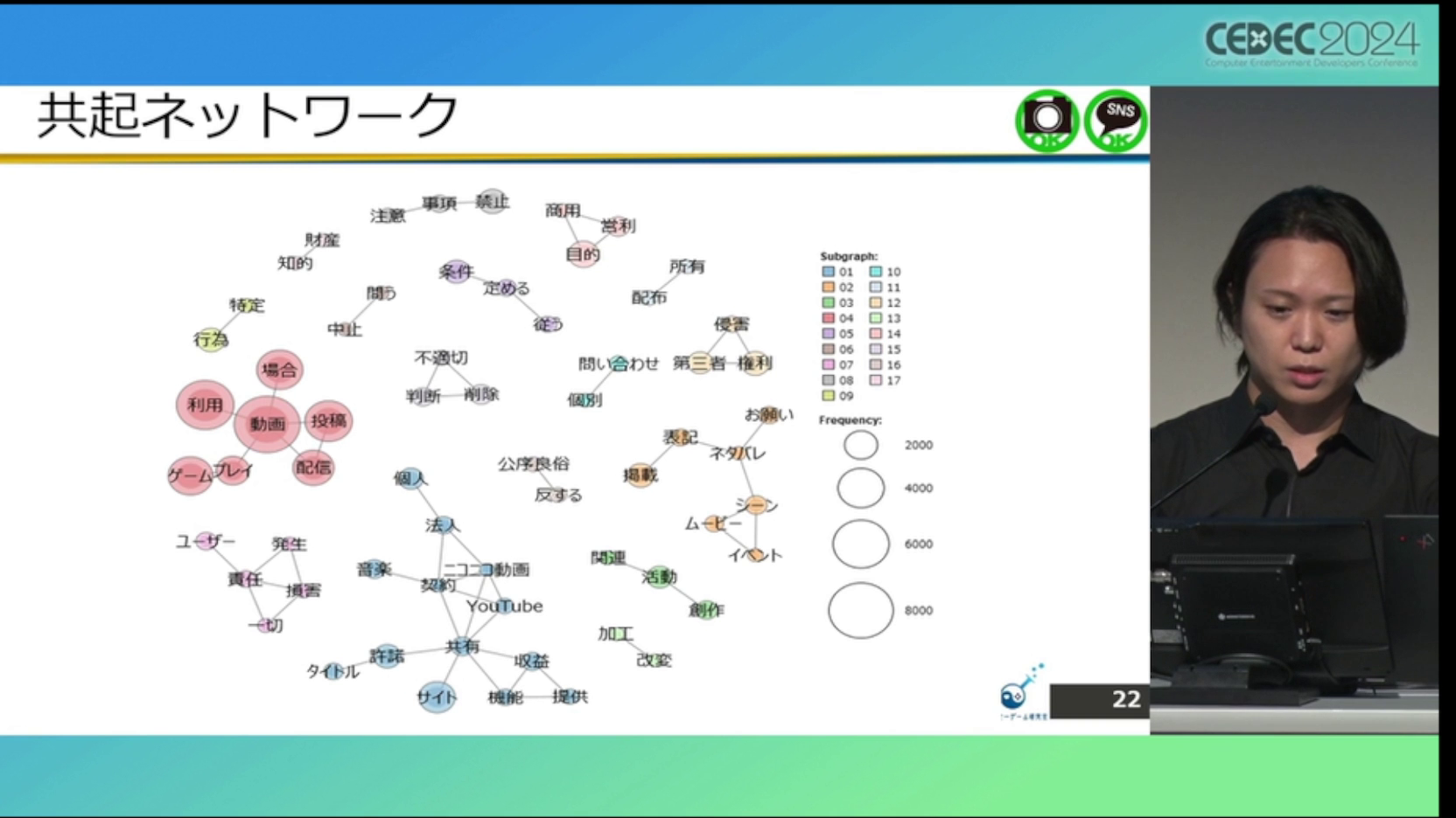 ゲーム実況「配信ガイドライン」の解説・レポート：CEDEC2024_014