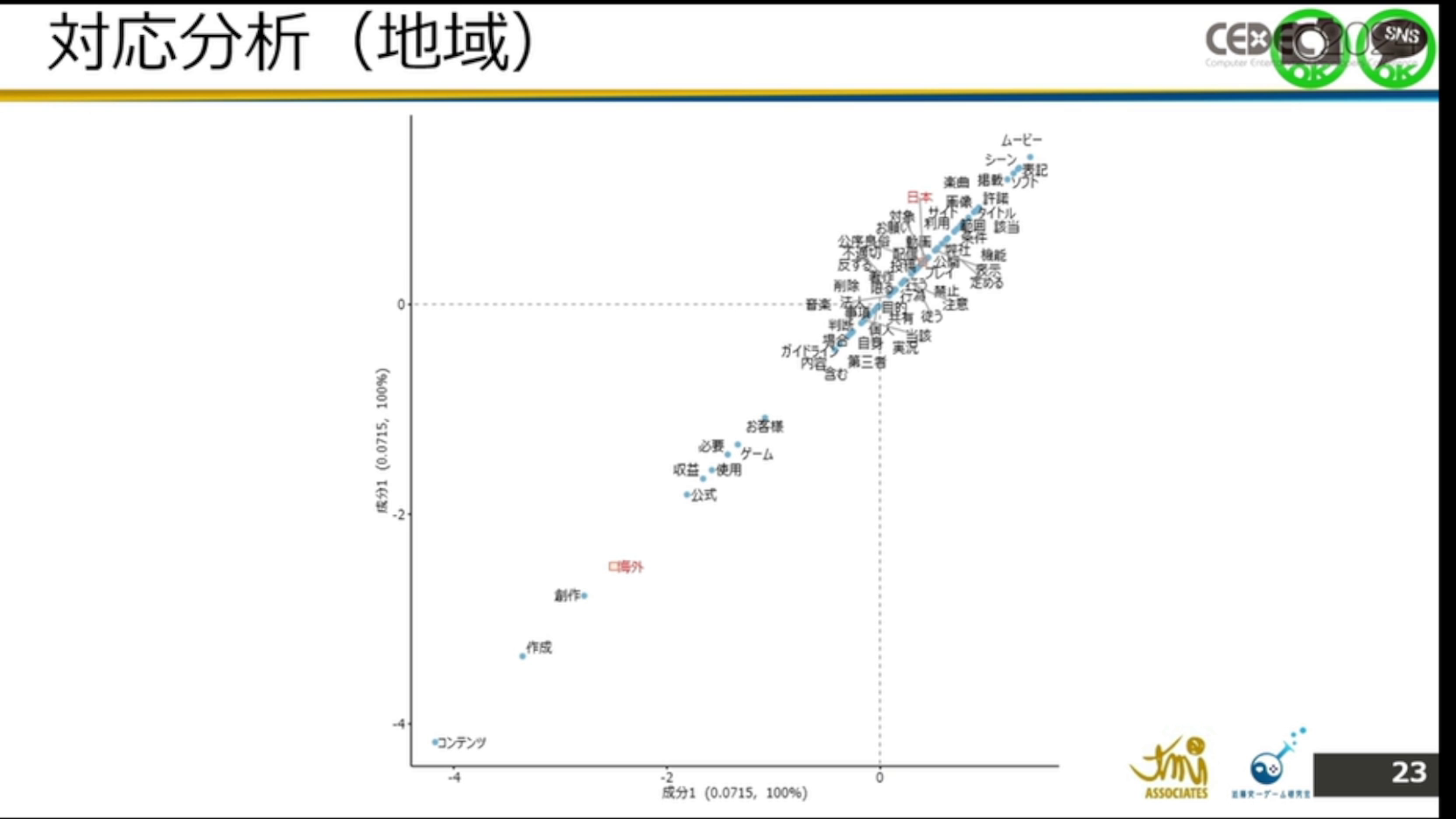 ゲーム実況「配信ガイドライン」の解説・レポート：CEDEC2024_015